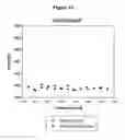 Fig. 17 - Modified human interferon polypeptides and their uses
