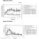 Fig. 22 - Modified human interferon polypeptides and their uses