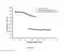 Fig. 06 - Implantable material and a method for the preparation thereof