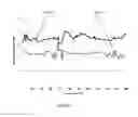 Fig. 10 - Implantable material and a method for the preparation thereof