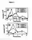 Fig. 04 - Methods For Detecting And Analyzing N-Glycolylneuraminic Acid (NEU5GC) In Biological Materials