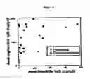 Fig. 06 - Methods For Detecting And Analyzing N-Glycolylneuraminic Acid (NEU5GC) In Biological Materials