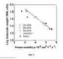 Fig. 08 - Protein renaturation microfluidic devices and methods of making and using the same