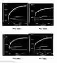 Fig. 20 - Protein renaturation microfluidic devices and methods of making and using the same
