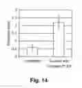 Fig. 15 - Modified macromolecules and associated methods of synthesis and use