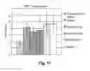 Fig. 18 - Modified macromolecules and associated methods of synthesis and use