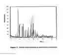 Fig. 03 - METHOD FOR SYNTHESIZING LAMOTRIGINE