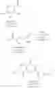 Fig. 13 - PROCESS FOR PREPARING SULFONYL QUINOLINES