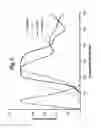 Fig. 04 - Purification of montelukast using simulated moving bed