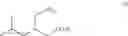 Fig. 08 - PROCESS FOR PREPARING PREGABALIN