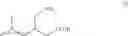 Fig. 44 - PROCESS FOR PREPARING PREGABALIN