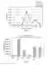 Fig. 06 - PRODUCTION OF FATTY ACIDS & DERIVATIVES THEREOF