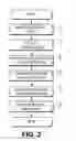 Fig. 03 - REVERSE FAILURE ANALYSIS METHOD AND APPARATUS FOR DIAGNOSTIC TESTING