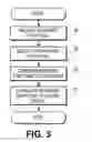 Fig. 04 - REVERSE FAILURE ANALYSIS METHOD AND APPARATUS FOR DIAGNOSTIC TESTING