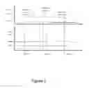 Fig. 03 - System method and device for determining the risk of dehydration