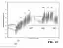 Fig. 12 - Measurement and use of in-socket residual limb volume change data for prosthetic fitting