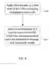 Fig. 07 - Method for treating damaged tissue of the CNS