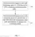 Fig. 08 - Method for treating damaged tissue of the CNS