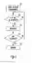 Fig. 04 - Systems and methods for increasing stimulation dose