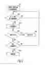 Fig. 05 - Systems and methods for increasing stimulation dose