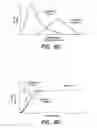 Fig. 06 - Method, apparatus, and system for occupancy sensing