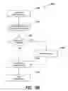 Fig. 10 - Method, apparatus, and system for occupancy sensing