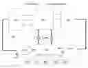 Fig. 01 - Optimized integrated controls for oxy-fuel combustion power plant