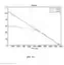 Fig. 05 - Method for estimating remaining travel distance of electric vehicle