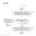 Fig. 07 - Controlling of a vehicle responsive to reductant conditions