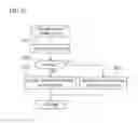 Fig. 10 - Combustion control apparatus of internal combustion engine