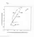 Fig. 02 - Automatic determination of aircraft holding locations and holding durations from aircraft surveillance data