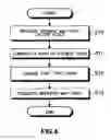 Fig. 06 - On-vehicle apparatus