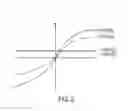 Fig. 03 - Detector for detecting a current carrying conductor