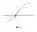 Fig. 04 - Detector for detecting a current carrying conductor