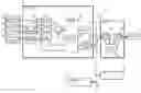 Fig. 01 - Substation instrument control system