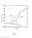 Fig. 10 - Method of calculating an electrical output of a wind power plant
