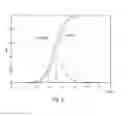 Fig. 11 - Method of calculating an electrical output of a wind power plant