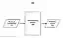 Fig. 01 - Dynamically self-adjusting magnetometer