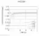 Fig. 07 - Method for adaptively compensating position error of resolver