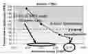 Fig. 01 - Method for estimating the lifespan of a deep-sub-micron integrated electronic circuit