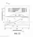 Fig. 13 - System and method for predicting remaining useful life of device components