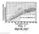 Fig. 06 - COMPLEX INDEX, IN PARTICULAR A PAVEMENT CONDITION INDEX (PCI)