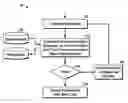 Fig. 01 - Method for optimization with gradient information