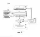 Fig. 04 - Method for optimization with gradient information