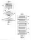 Fig. 08 - Voice communication management