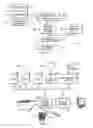 Fig. 02 - Pharmacy episodes of care