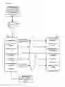 Fig. 16 - Apparatuses, methods, and systems for building a risk evaluation product