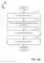 Fig. 05 - Systems and Methods for Computing Business Value