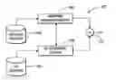 Fig. 01 - INTERVAL BASED AD INSERTION USED FOR THE DELIVERY OF VIDEO STREAMS