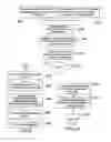 Fig. 09 - System and method for designating accounts from which to trade rewards